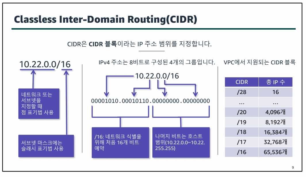 AWS Class 1일차-1689572245204.jpeg